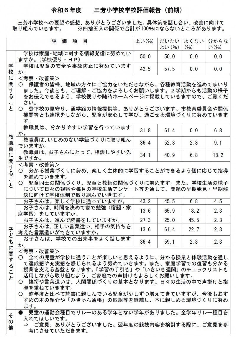 前期学校評価（保護者）